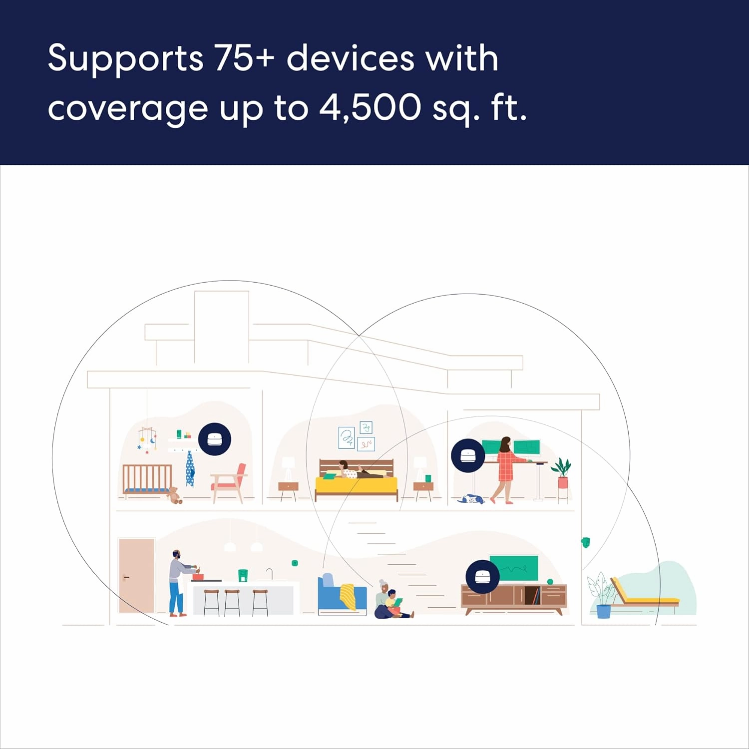 Amazon eero 6  mesh wifi system - Supports internet plans up to a Gigabit, Coverage up to 4,500 sq. ft., Connect 75  devices, 3-pack