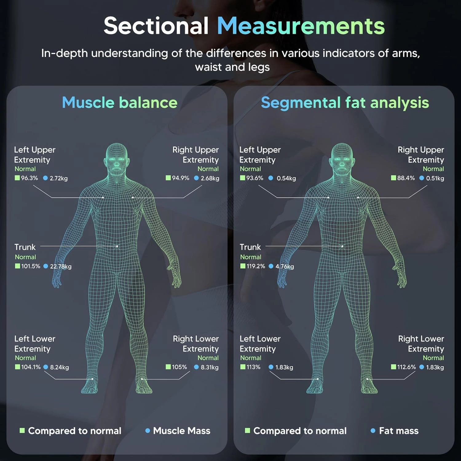 arboleaf Scale for Body Weight, Bluetooth Smart Digital Weighing Scales with 8 Electrode, High Precision 26 Body Composition Analyzer for BMI Muscle Mass
