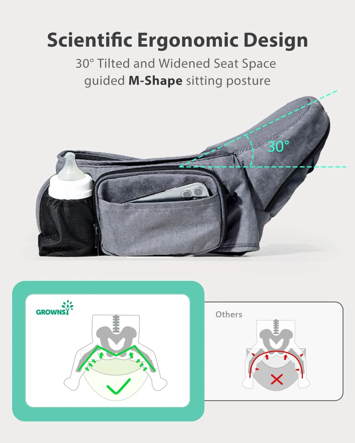 Baby Hip Carrier, GROWNSY Ergonomic Hip Seat Baby Carrier with Multiple Pockets, Adjustable Extended Waistband for Newborns & Toddlers up to 50 lbs, Light Grey