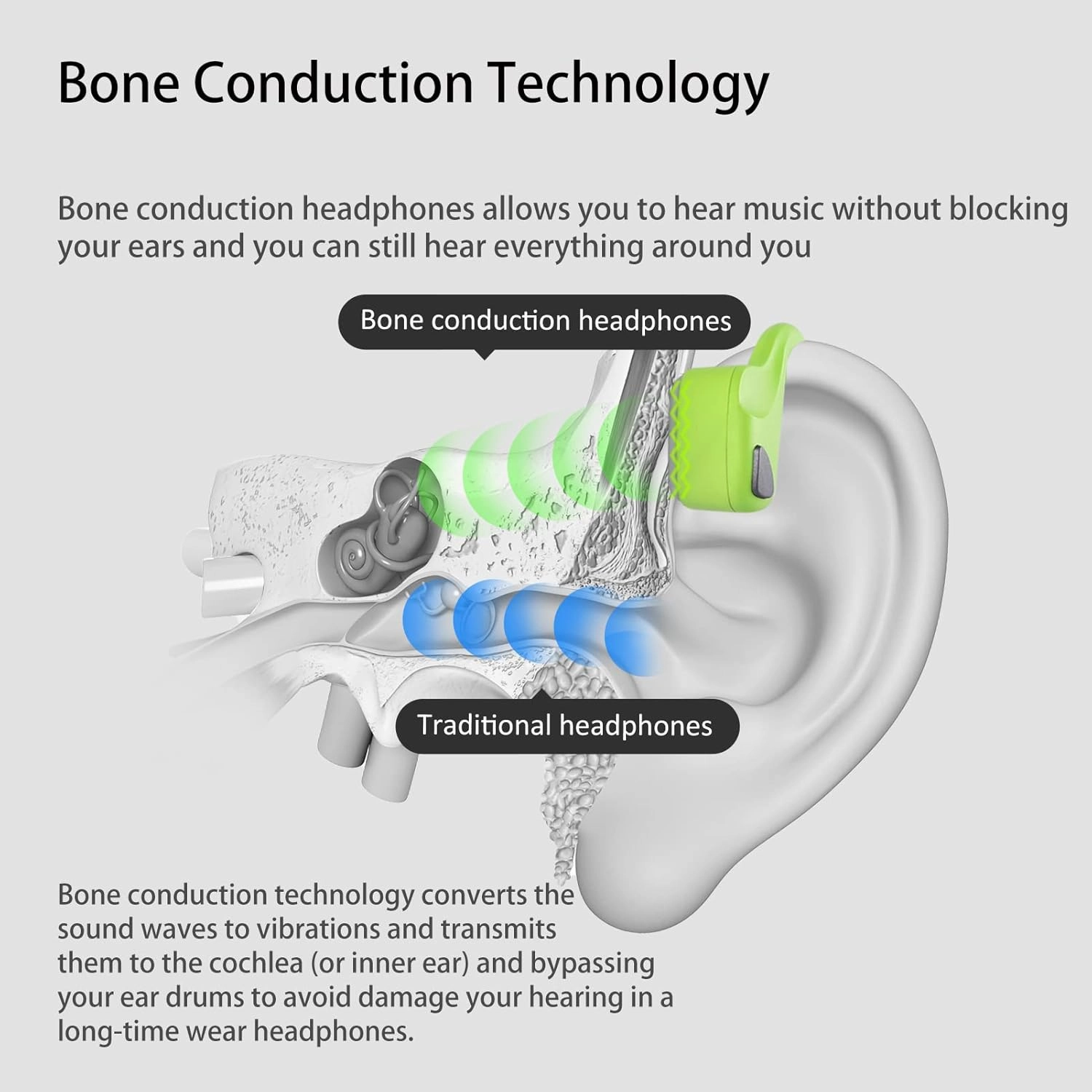 Bone Conduction Headphones Bluetooth Open Ear Headset Multipoint Connection Waterproof Wireless Sports Earbuds for Workouts Running Walking Cycling Fitness Fishing Yoga(Green)