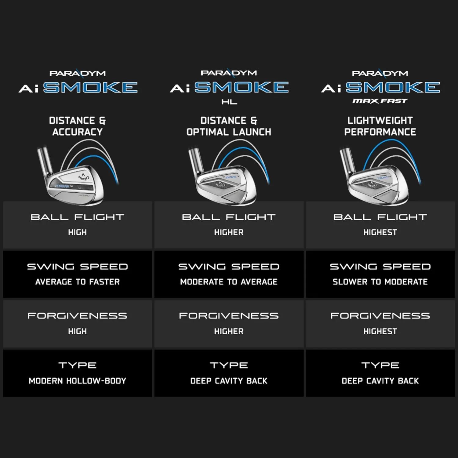 Callaway Golf Paradym AI Smoke High Launch Iron Set