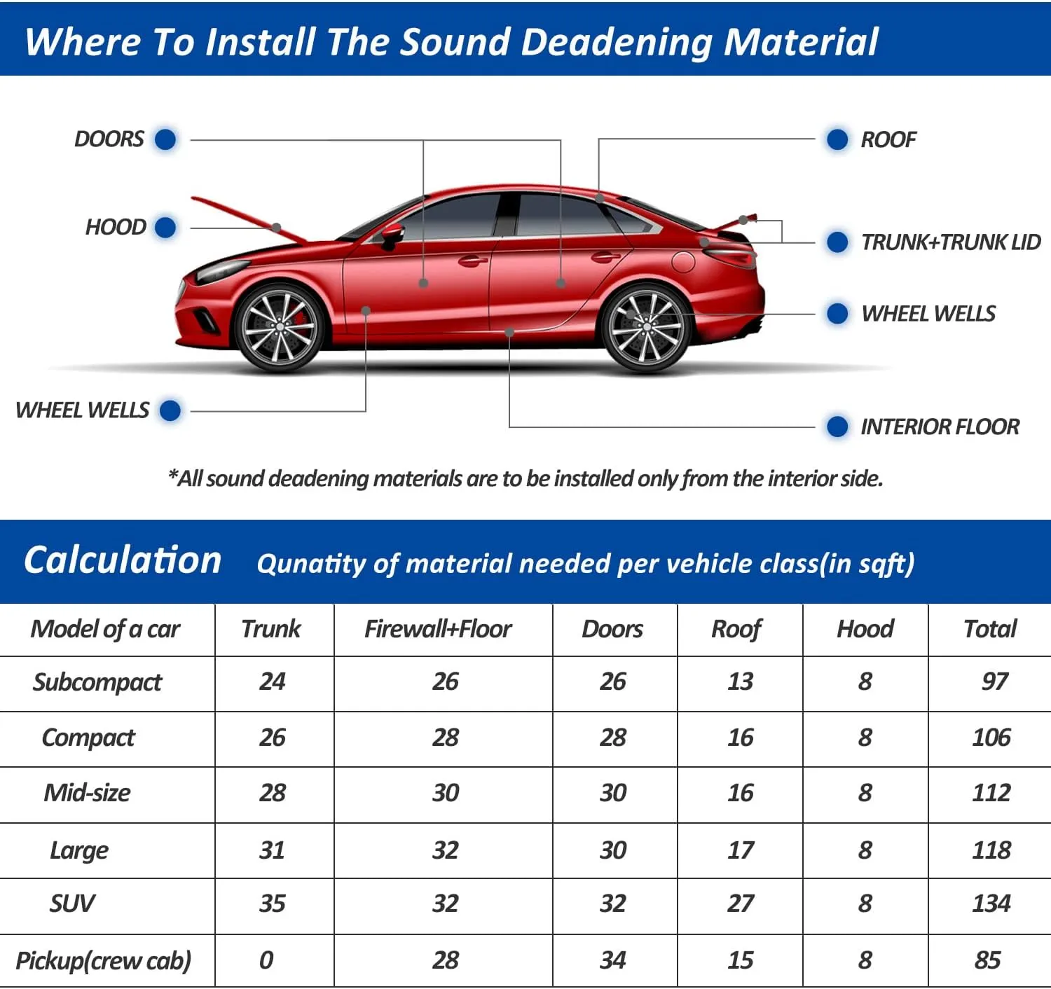 Car Heat Sound Deadening Insulation Mat, - 197 Mil 10.8 Sqft Automobile Sound Deadening & Heat Insulation Material for Auto Hood Engine Roof Door and Trunk,40 Inch x 40 Inch, Aluminum Foil Finish