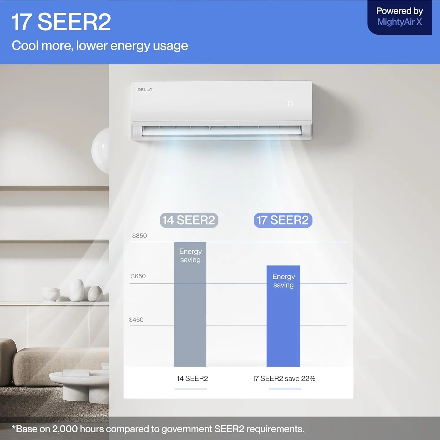 DELLA Econo Series 11000 BTU Mini Split Air Conditioner 17 SEER2 with Heat Pump, Cools up to 550 Sq.Ft, Wifi Enabled AC & Heater Ductless Inverter System Works with Alexa, 16ft Installation Kit