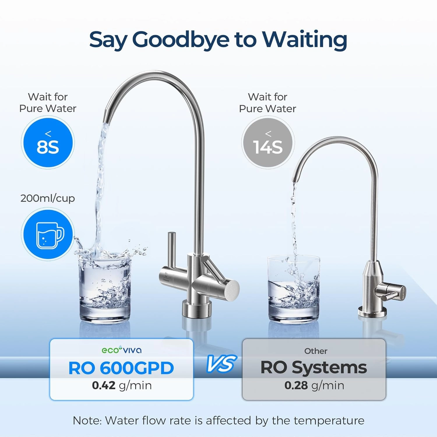 Ecoviva Under Sink Reverse Osmosis System, Fast Dispense Mode, No Drilling Required, 8-Stage Water Filtration System, 600 GPD Water Purifier, 2.5:1 Pure to Drain, Reduce PFAS, NSF/ANSI 58 Certified