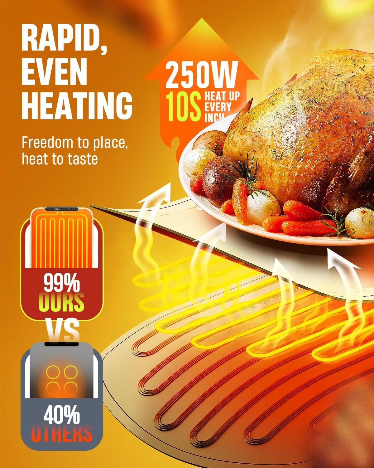 Food Warming Mat for Buffet, VEPOKA Food Warming Mats for Countertop, Silicone Heating Mat with 7 Temperature Levels& Auto Shut-Off, Food Warmers for Parties, Gatherings, Everyday Use