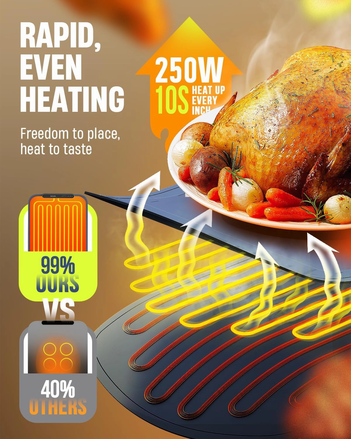 Food Warming Mat for Buffet, VEPOKA Food Warming Mats for Countertop, Silicone Heating Mat with 7 Temperature Levels& Auto Shut-Off, Food Warmers for Parties, Gatherings, Everyday Use