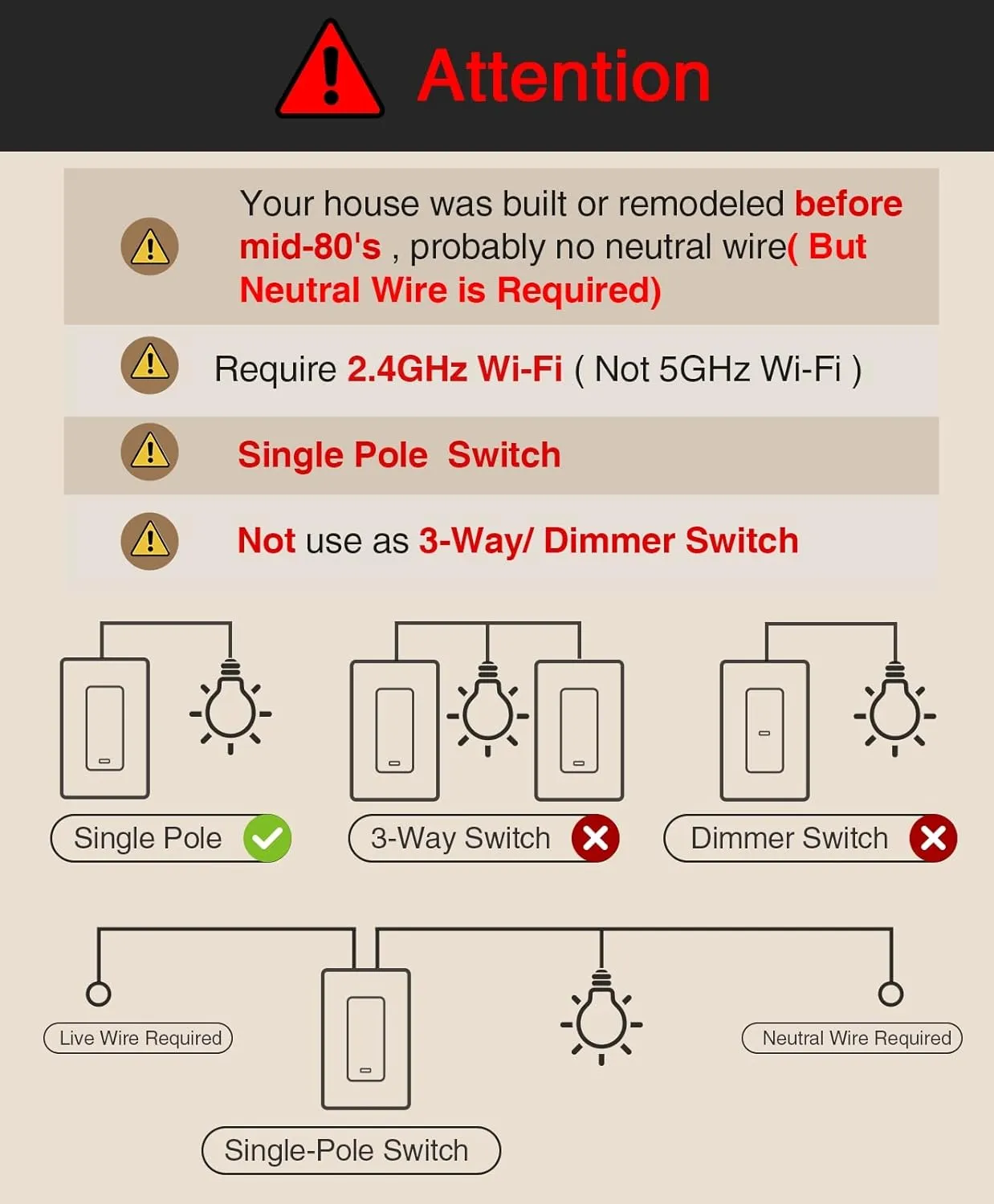 GHome Smart Switch,Smart Wi-Fi Light Switch for Lights Works with Alexa and Google Home 2.4Ghz, Single-Pole,Neutral Wire Required,UL Certified,Voice Control (4 Pack)