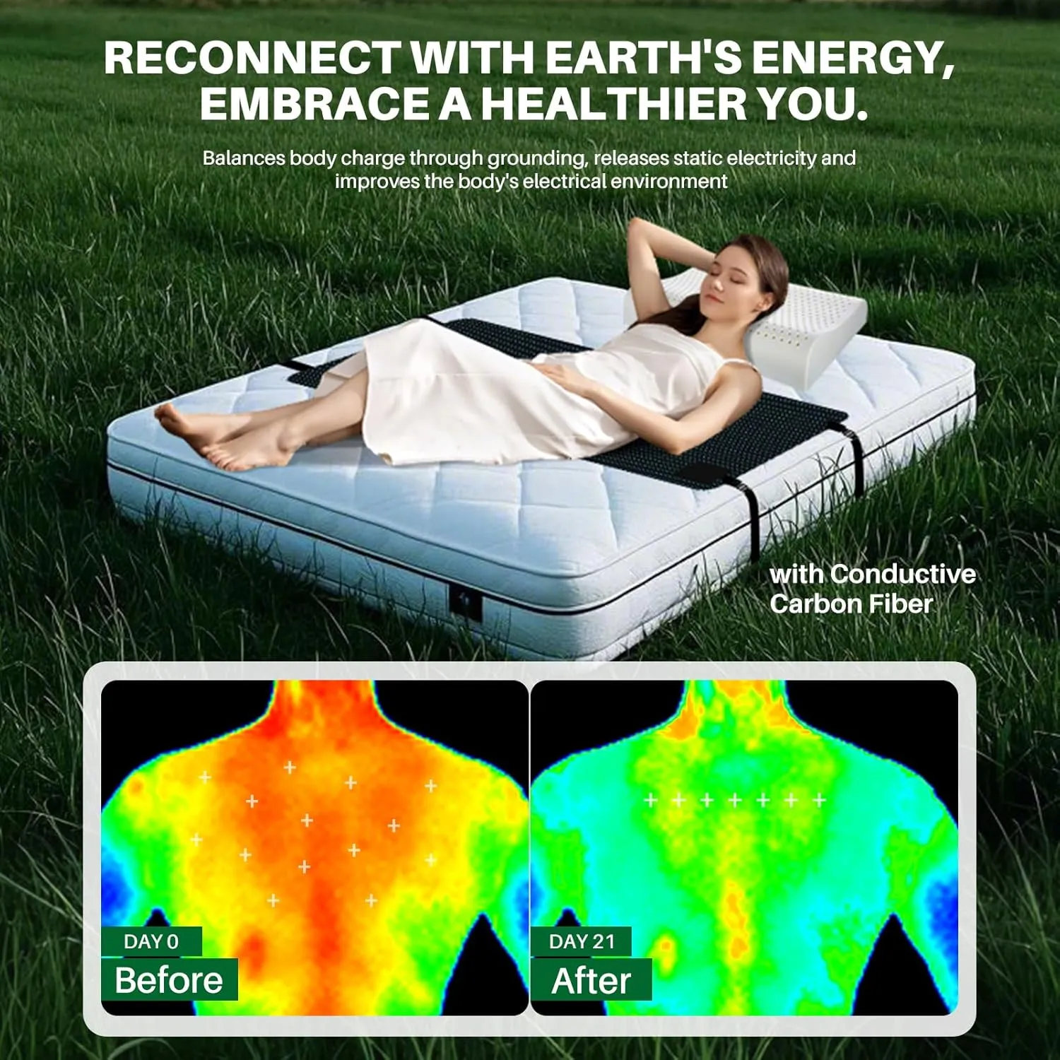 Grounding Mat for Bed: Grounding Pad for Sleeping - Anti-Slip PU Leather Grounded Mattress Pad Kit with Grounding Cord - Twin/Twin XL 27''×39‘’