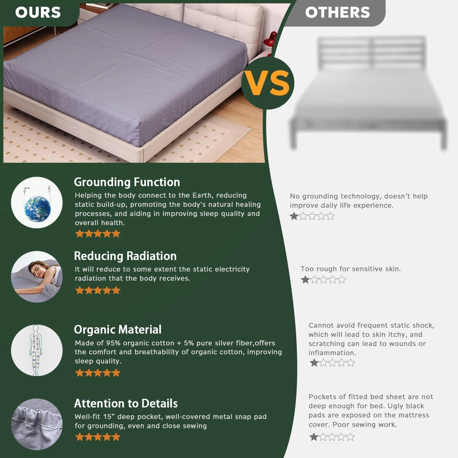 Grounding Sheets Queen Size, Organic Cotton 95% Pure Silver 5%, Earthing Bed Sheets,Fitted Bed Sheet with Grounding Cord for Better Sleep (Queen, Deep Gray - 60"x 80"x 15" Deep Pocket)