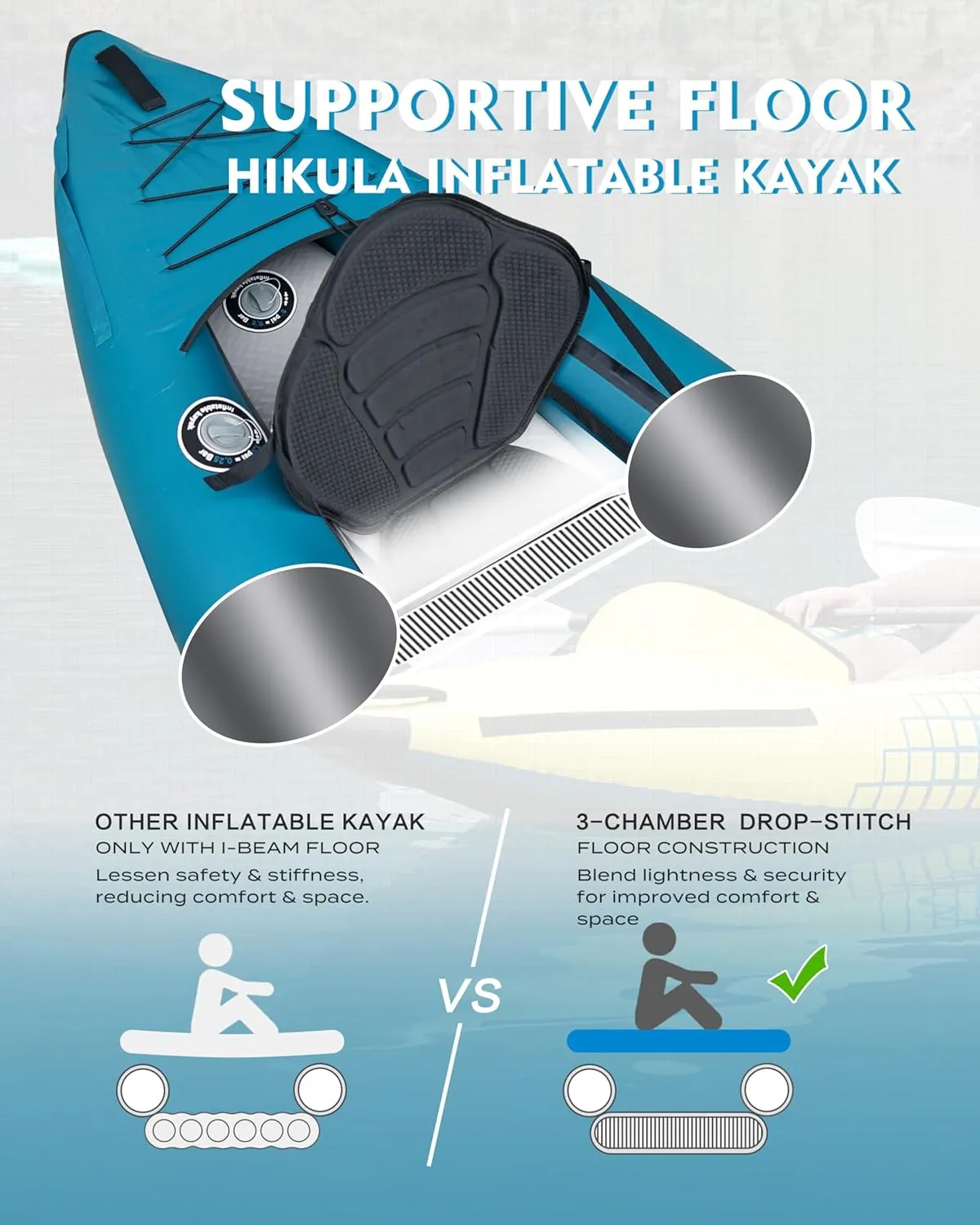 Inflatable Kayak 2 Person, Tandem Kayak, Foldable Kayaks for Adults, with Kayak Fin, 2 Aluminum Paddles, 2 Padded Seats, Hand Pump and Travel Backpack