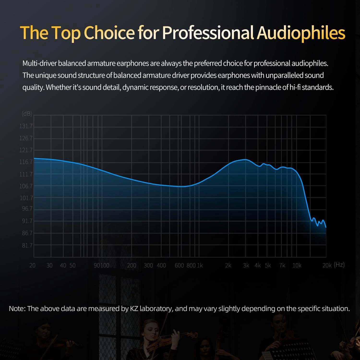 KZ AS10 PRO Wired Earbuds, Pure 5 BA HiFi KZ in-Ear Monitor,IEM Earphone,Musician in Ear Monitor Headphone High Fidelity HiFi Headset 2 Pin Detachable Cable for Audiophile (No Microphone, Dark Black)