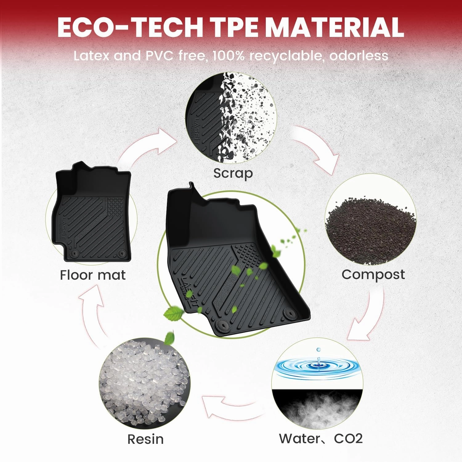 LASFIT Floor Mats & Cargo Mats for KIA K4 2025 All Weather TPE Custom Fit Floor Liner for Kia K4 for 1st & 2nd Row Full Set Car Mats and Trunk Mats, Black