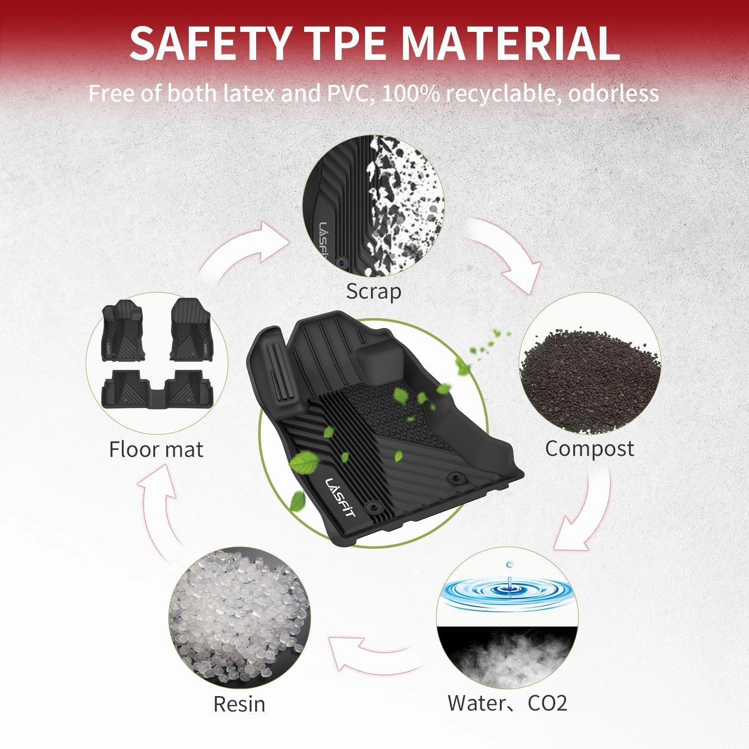 LASFIT Floor Mats Fit for Subaru Forester 2019-2024, All Weather TPE Custom Fit Easy Clean Durable No-Curling Floor Liners for Subaru Forester 2024 2023 2022 2021-2019 1st & 2nd Row Car Mats