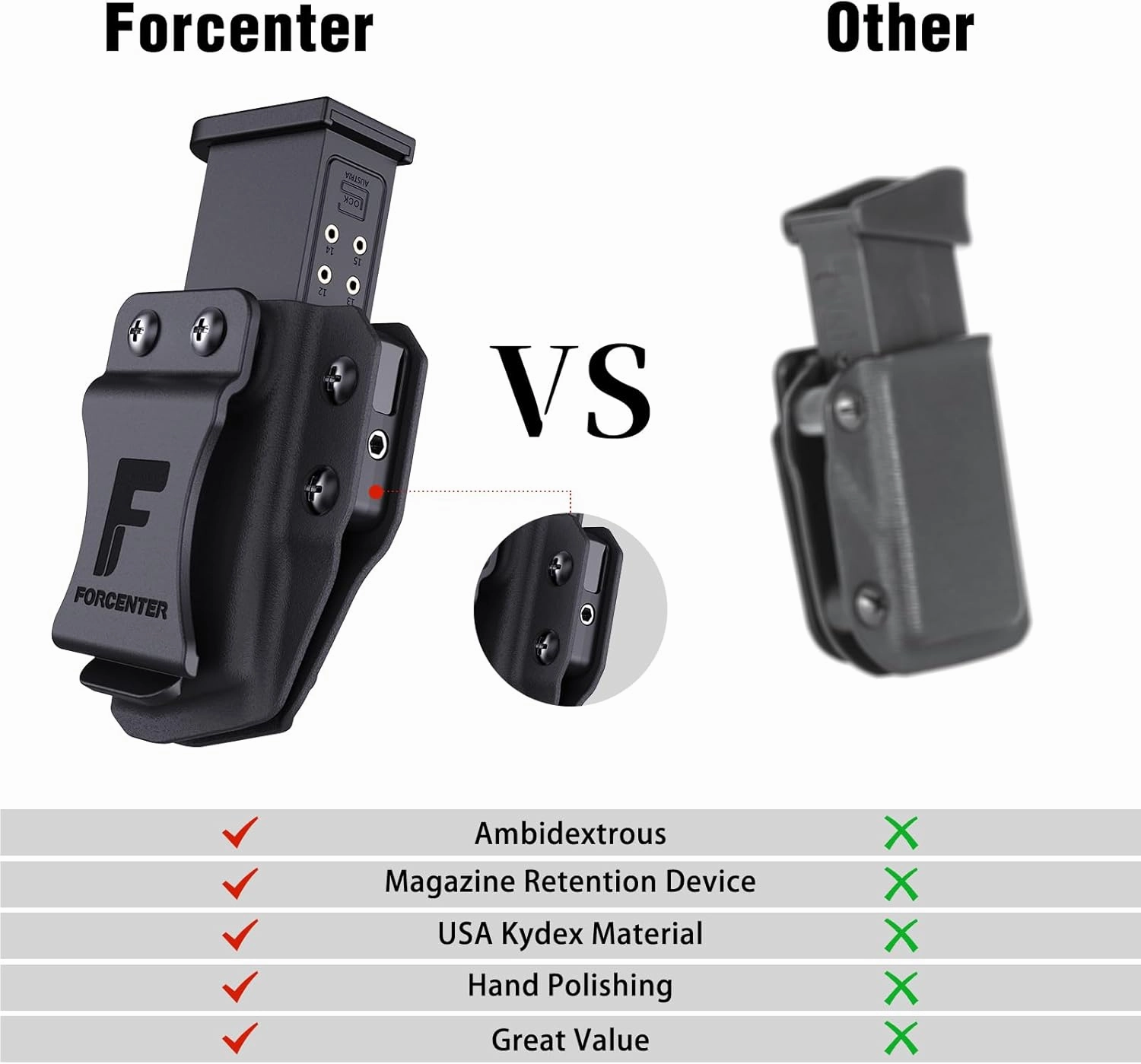 Mag Carrier IWB/OWB Magazine Holster Kydex Mag Holster for 9mm/.40/.45ACP Double & Single Stack - Ambidextrous Concealed Carry Holster with Adjustable Retention