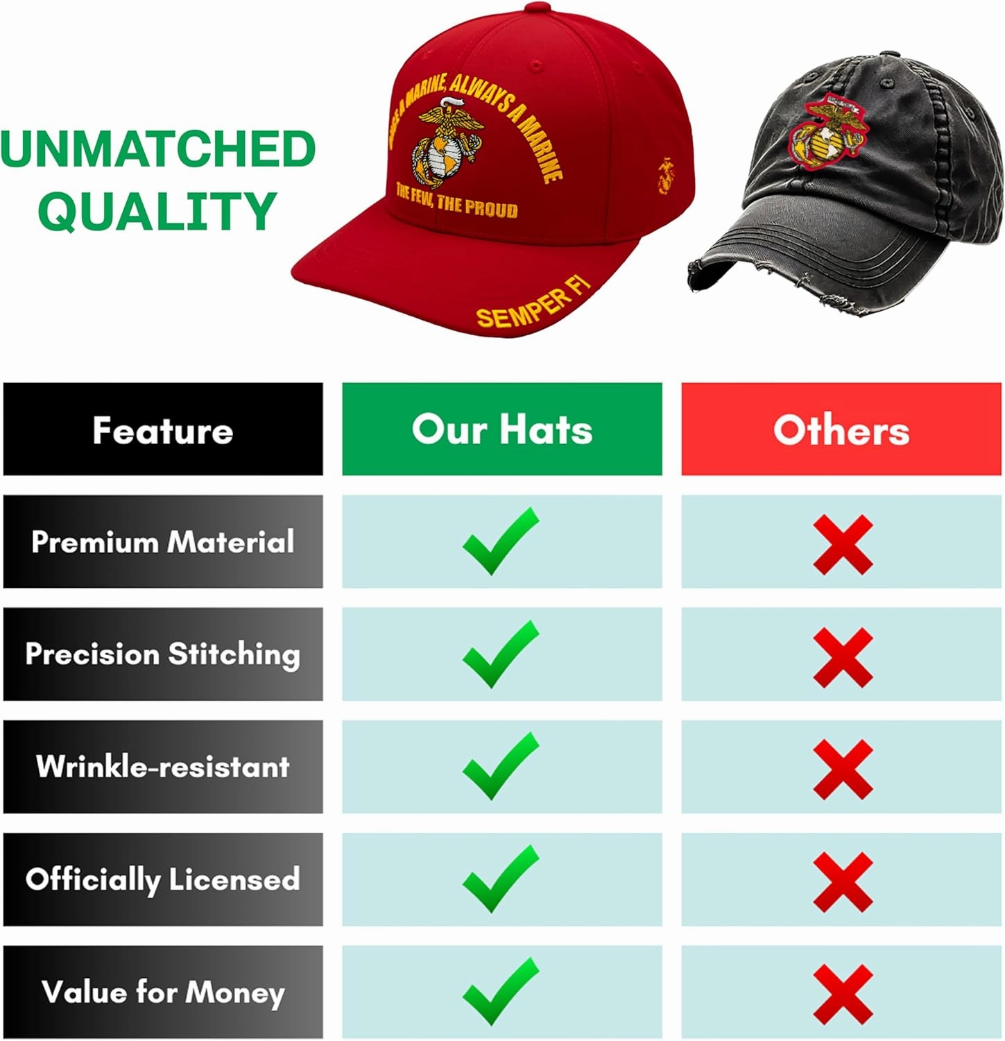 Marine Corps Hat for Men USMC Veteran Hat, Official Licensed US Marines Hat Semper Fi Once A Marine Always A Marine Cap
