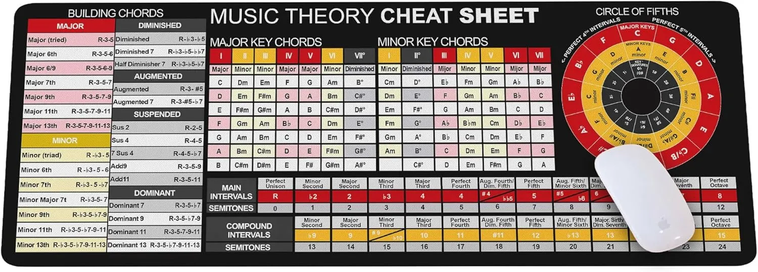 Music Theory Cheat Sheet with Circle of Fifths Mousepad, and Chord Building Table Mouse Mat, Educational Music Poster with Intervals Table Desk Mat KMH