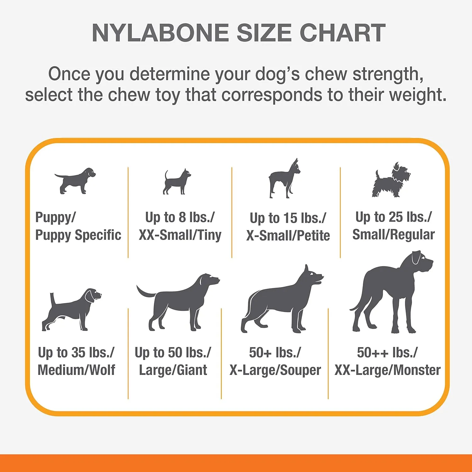 Nylabone Power Chew Femur Bone BIG Dog Chew Toy Chicken XX-Large/Monster - 50   lbs. (1 Count)