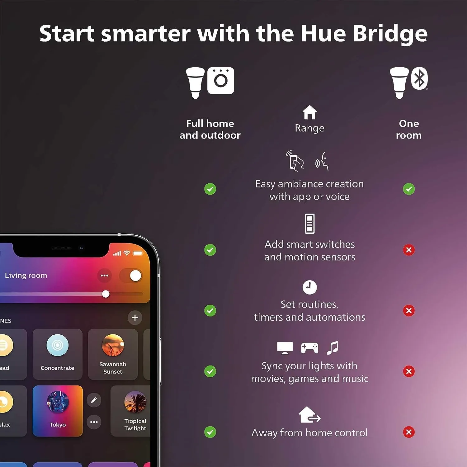 Philips Hue 75" Smart TV Light Strip - White and Color Ambiance LED Color-Changing TV Backlight - Sync with TV, Music, and Gaming - Requires Bridge and Sync Box - Control with App or Voice Assistant