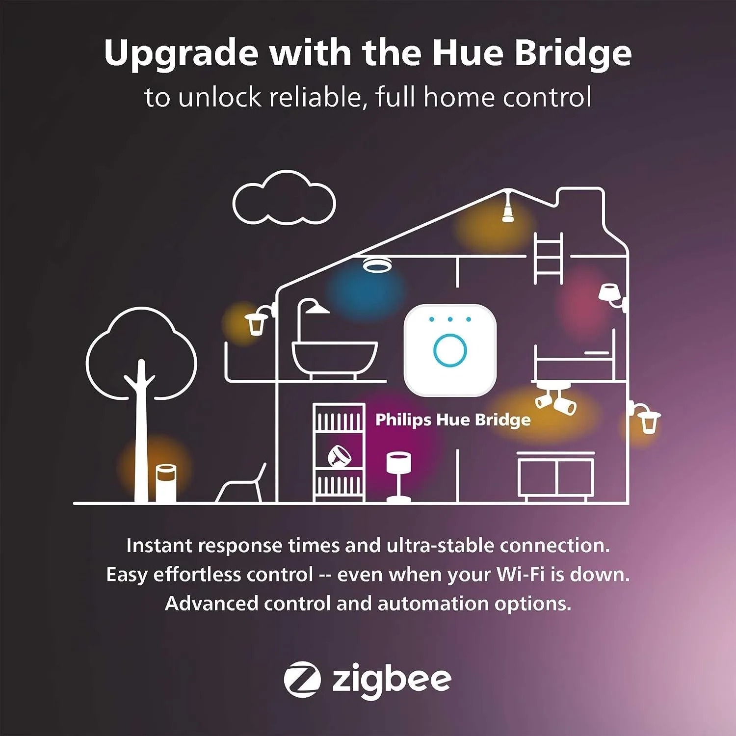 Philips Hue Being Ceiling Light, Black - White Ambiance Warm-to-Cool White Smart LED Light - 1 Pack - Control with Hue App - Compatible with Alexa, Google Assistant, and Apple Homekit