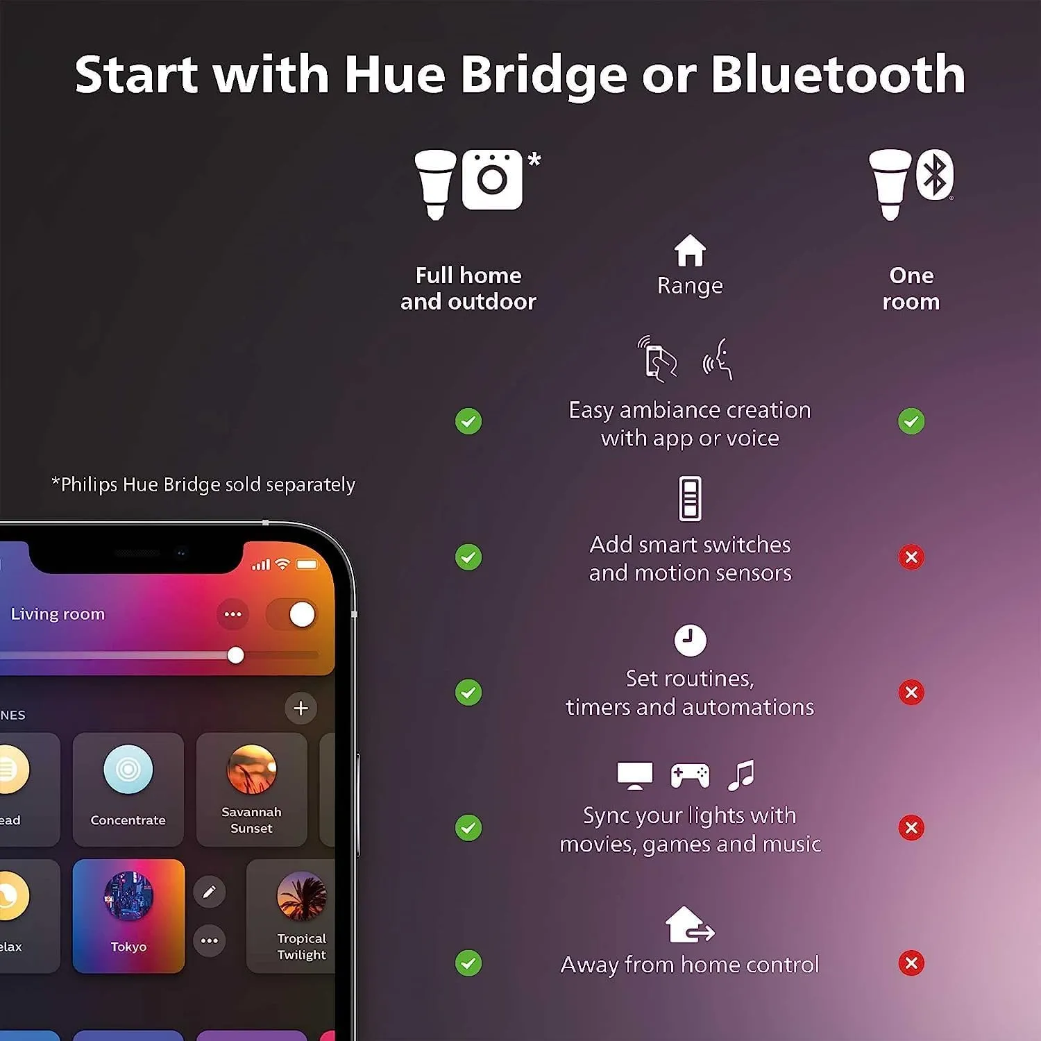 Philips Hue Being Ceiling Light, Black - White Ambiance Warm-to-Cool White Smart LED Light - 1 Pack - Control with Hue App - Compatible with Alexa, Google Assistant, and Apple Homekit