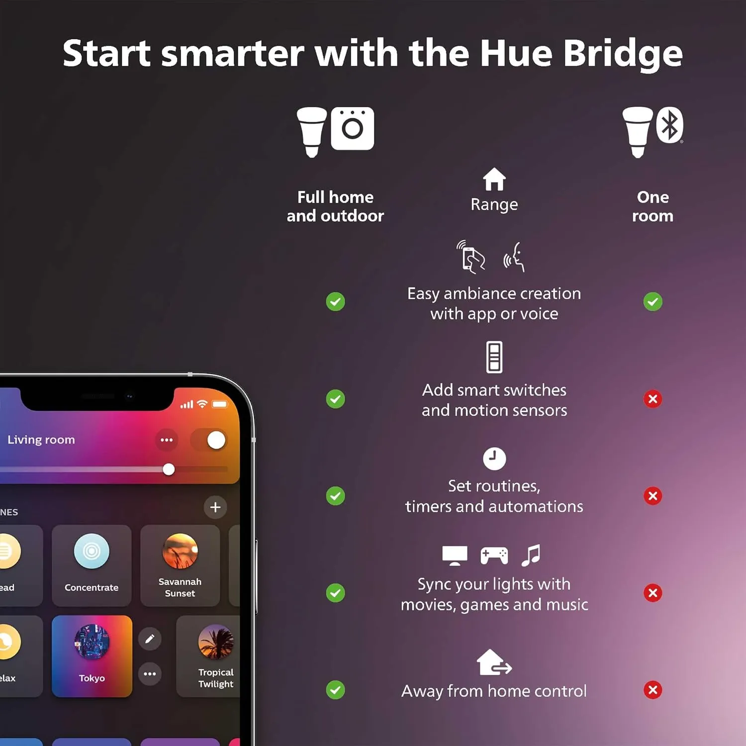 Philips Hue Infuse Medium Ceiling Lamp, Black - White and Color Ambiance Color-Changing Smart LED Light - 1 Pack - Control with Hue App - Compatible with Alexa, Google Assistant, and Apple Homekit