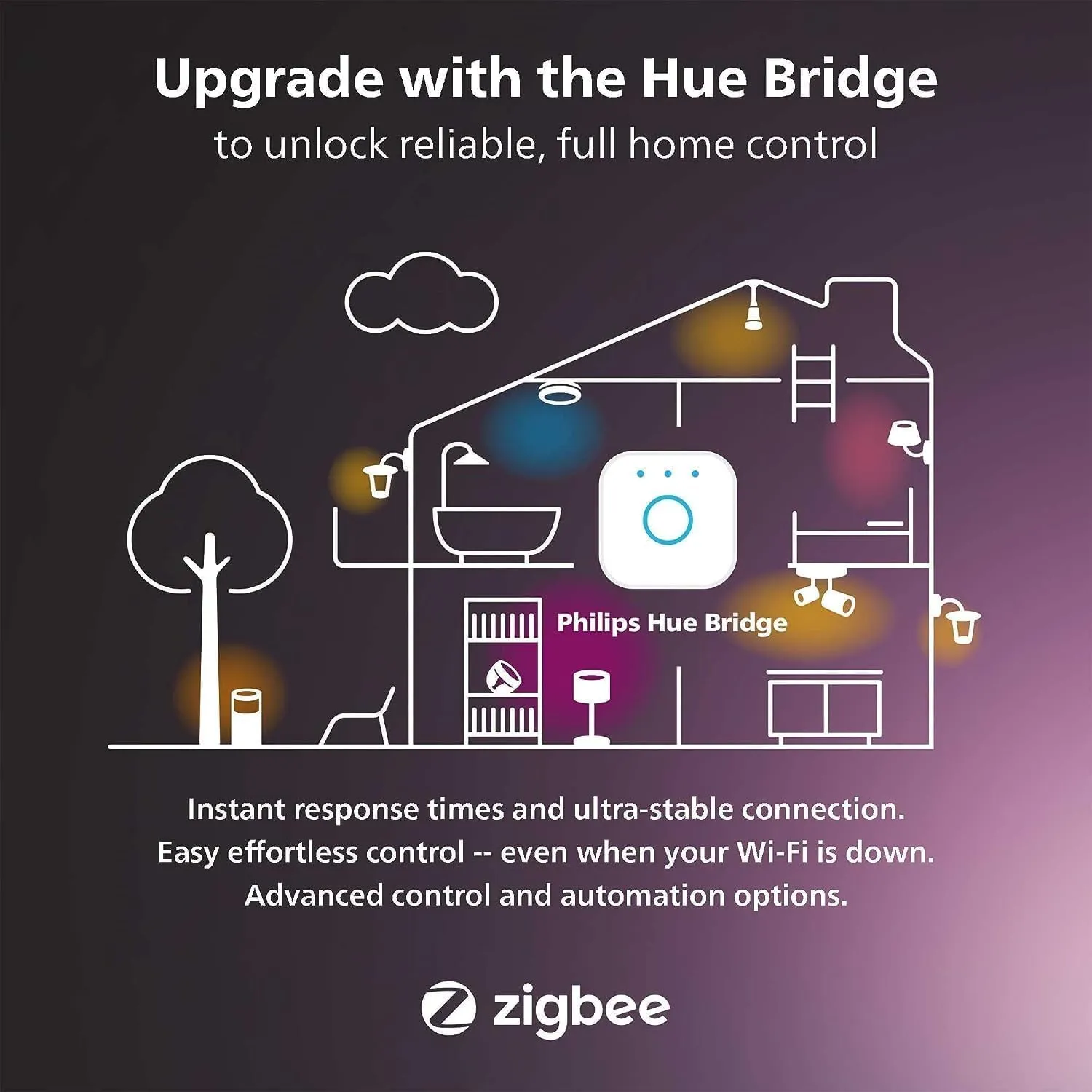 Philips Hue White Ambiance Extra Bright High Lumen Dimmable LED Smart Retrofit Recessed 4" Downlight Compatible with Amazon Alexa Apple HomeKit and Google Assistant