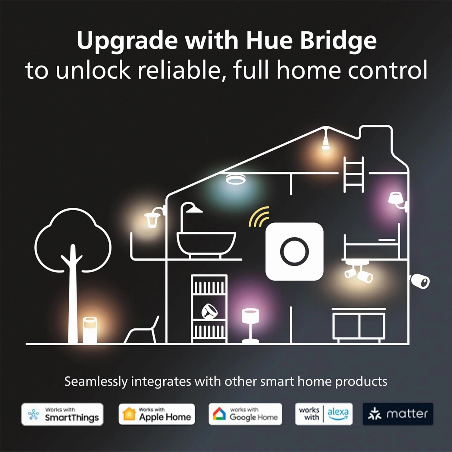 Philips Hue Amarant Outdoor Smart Light Bar, Black - 20W, White and Color Ambiance LED Light - 1 Pack - Requires Hue Bridge and Outdoor Power Supply - Control with Hue App and Voice - Weatherproof