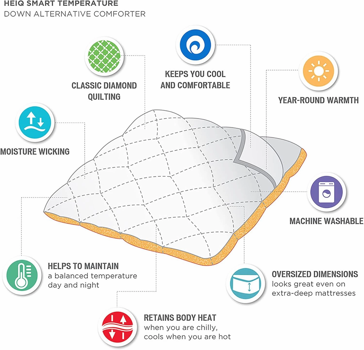 Sleep Philosophy HeiQ Temperature Regulating Comforter Diamond Quilted Design, Oversized Duvet Insert, All Season thermoregulation Bedding, Full/Queen(90"x94") White
