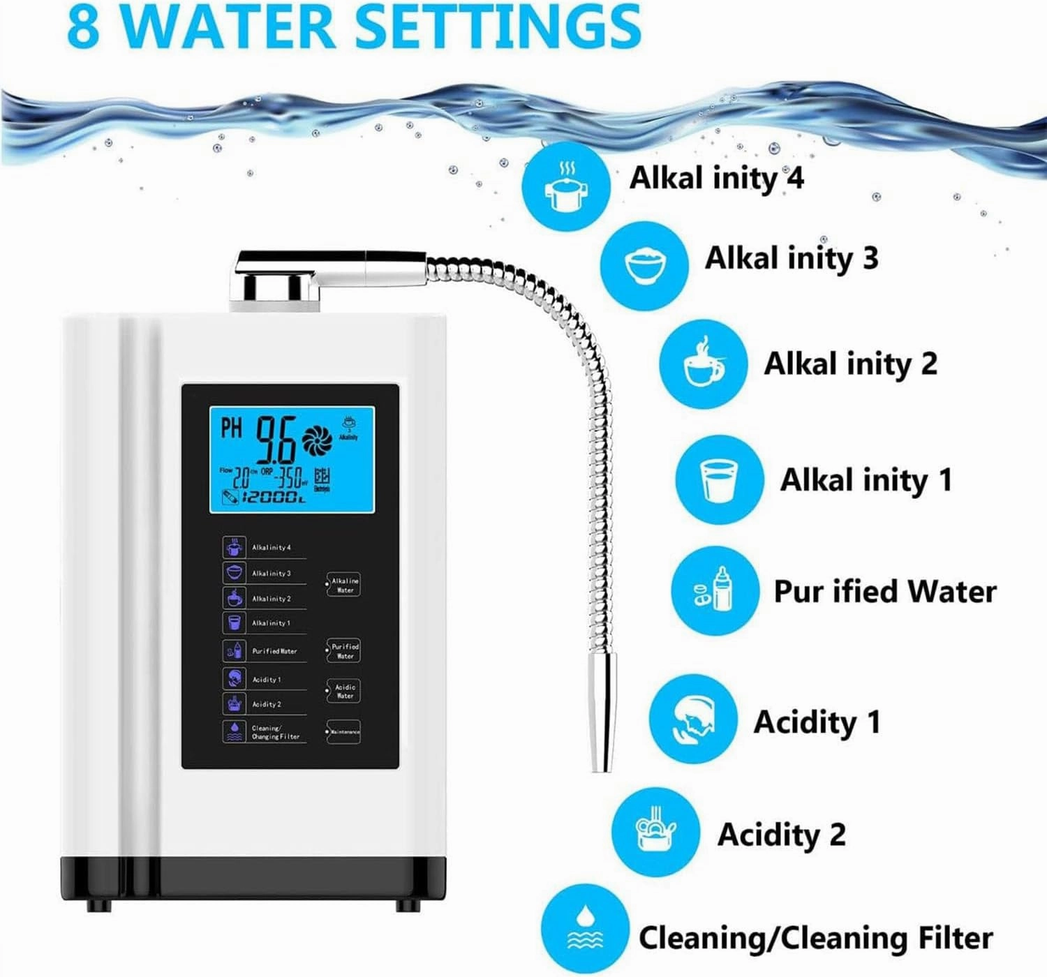 Smart Alkaline Water Ionizer, 7 Water Settings, Ph3.5-10.5 Home Water Filtration System, Up to -600mv Orp, 8000l per Filter, with Smart Voice,White-220V