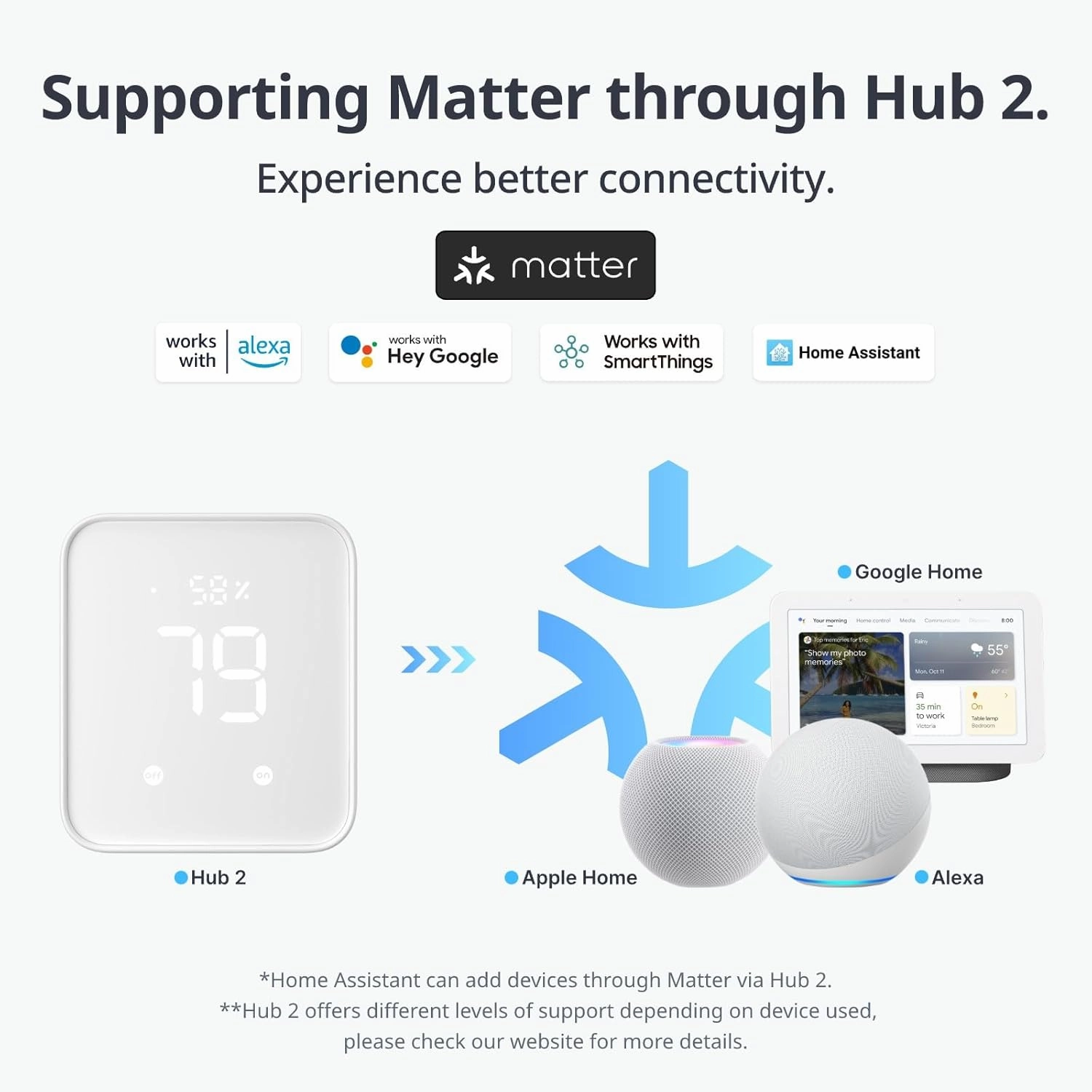 SwitchBot Smart Switch Button Pusher - Bluetooth Fingerbot for Rocker Switch/One-Way Button, Automatic Light Switch, Timer and APP Control, Works with Alexa When Paired with SwitchBot Hub (Black)