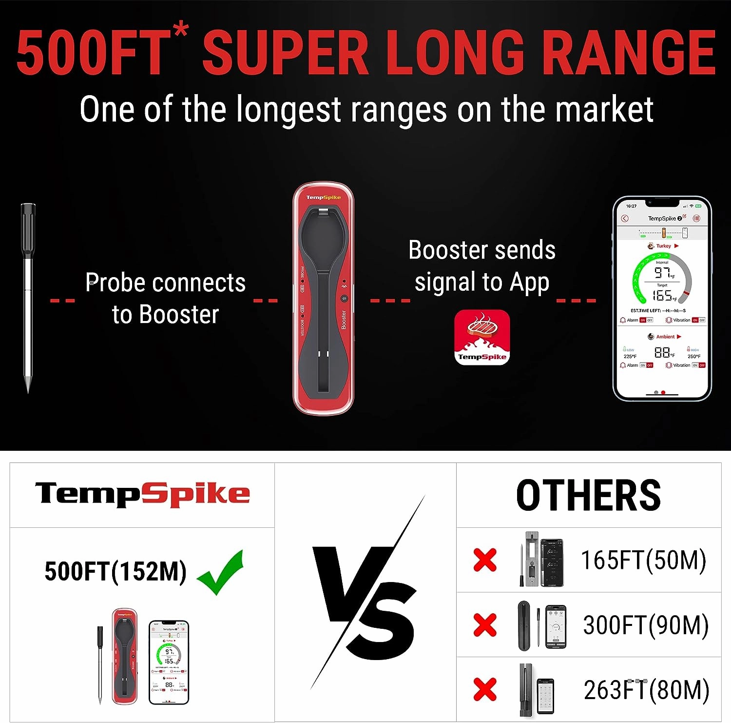 Tempspike Premium Truly Wireless Meat Thermometer up to 500-Ft Remote Range, Bluetooth Meat Thermometer with Wire-Free Probe, Meat Thermometer Wireless for Sous Vide Smoker Rotisserie