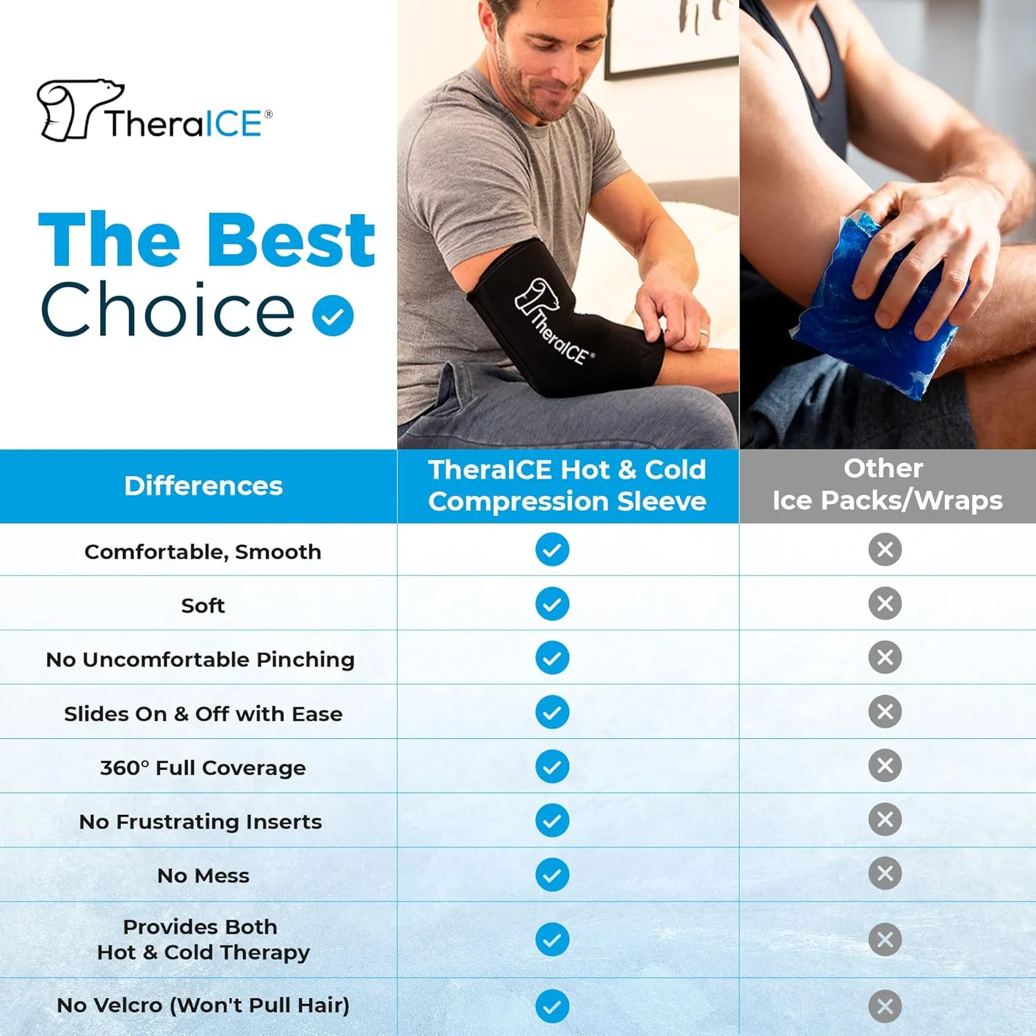 TheraICE Elbow Ice Pack Compression Sleeve for Injuries, Reusable Gel Cold Packs Brace for Knee, Shin Splints, Calf Strain, Flexible Cold Wrap Recovery for Tennis Elbow, Tendinitis Pain Relief (S)