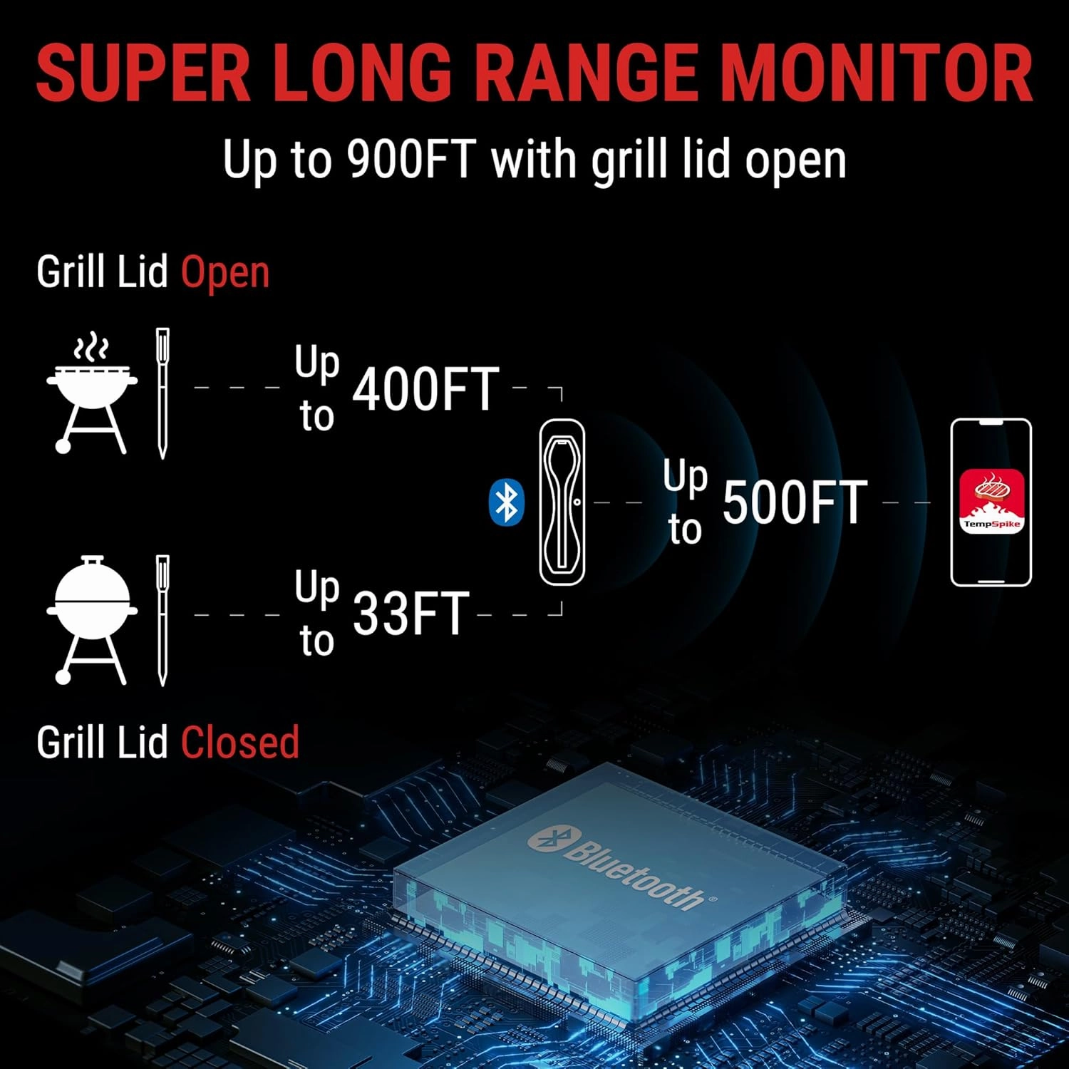 ThermoPro TempSpike 500 ft Wireless Meat Thermometer Digital, Bluetooth Meat Thermometer for Beef Lamb Chicken, Smoker Acccessories for Rotisserie Sous Vide BBQ Oven Air Fryer Fathers Day Gift for Him