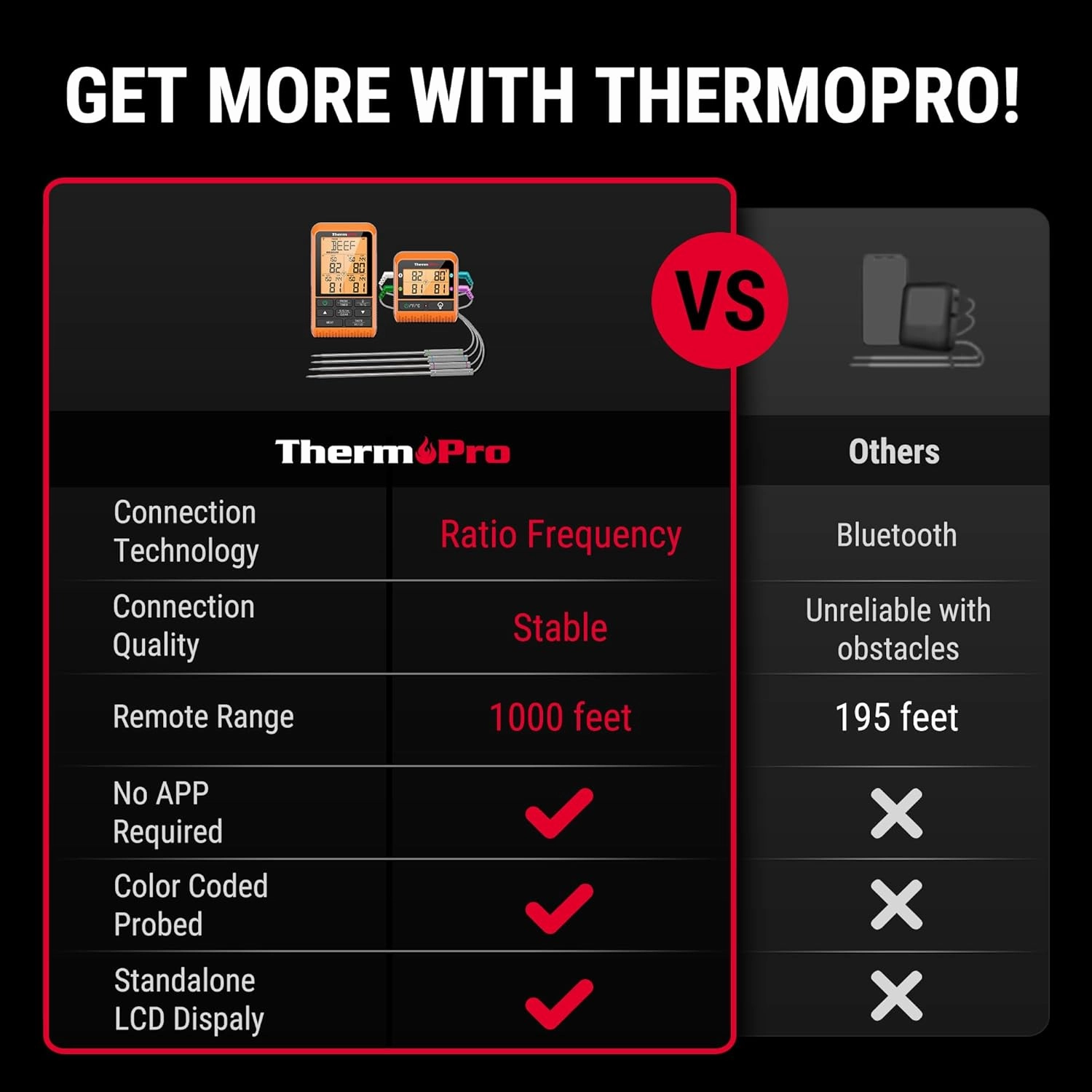 ThermoPro TP829 1000ft Wireless Meat Thermometer Digital for Grilling and Smoking, 4 Meat Probes Grill Thermometer for Outside Grill, BBQ Thermometer for Cooking Beef Turkey Fathers Day Gift