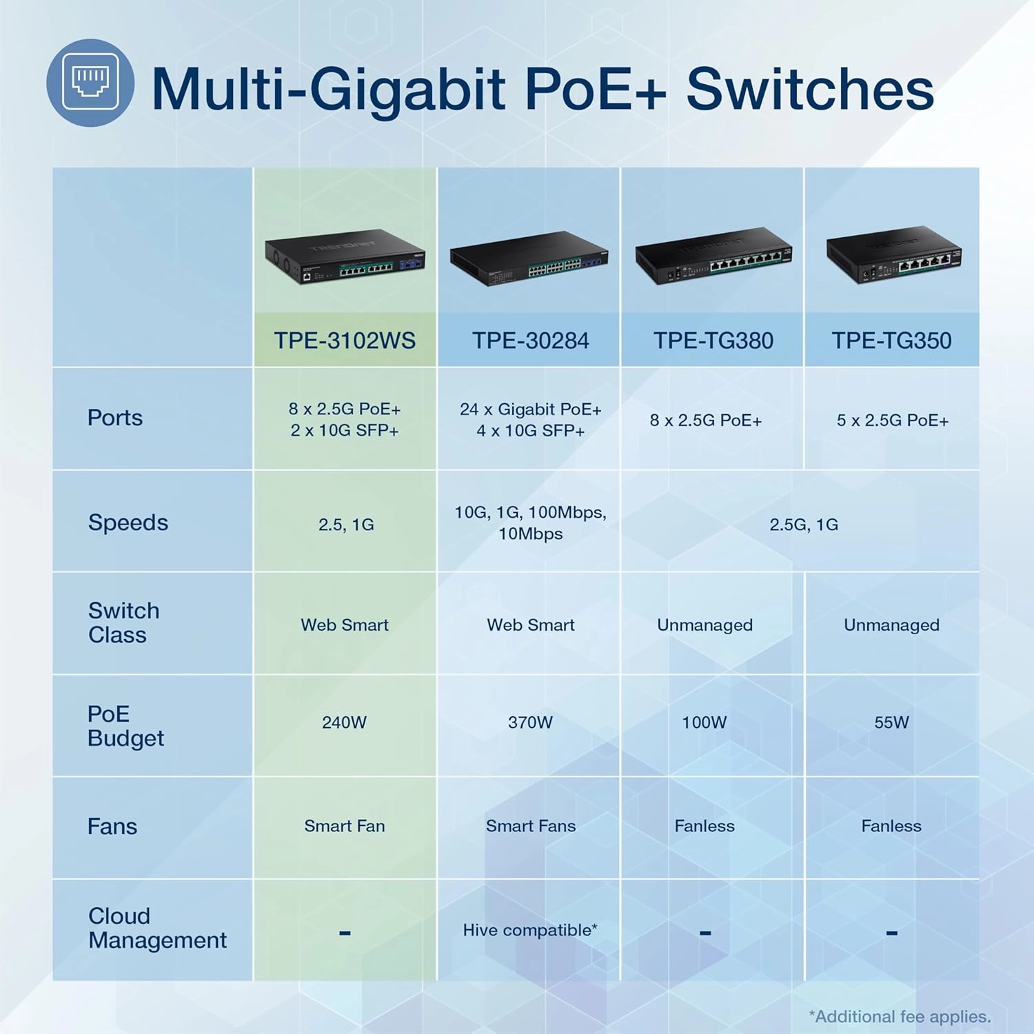 TRENDnet 10-Port Multi-Gig Web Smart PoE  Switch, 8 x 2.5GBASE-T PoE  Ports, 2 x 10G SFP  Slots, Metal Housing, Managed Network Ethernet Switch, Lifetime Protection, Black, TPE-3102WS
