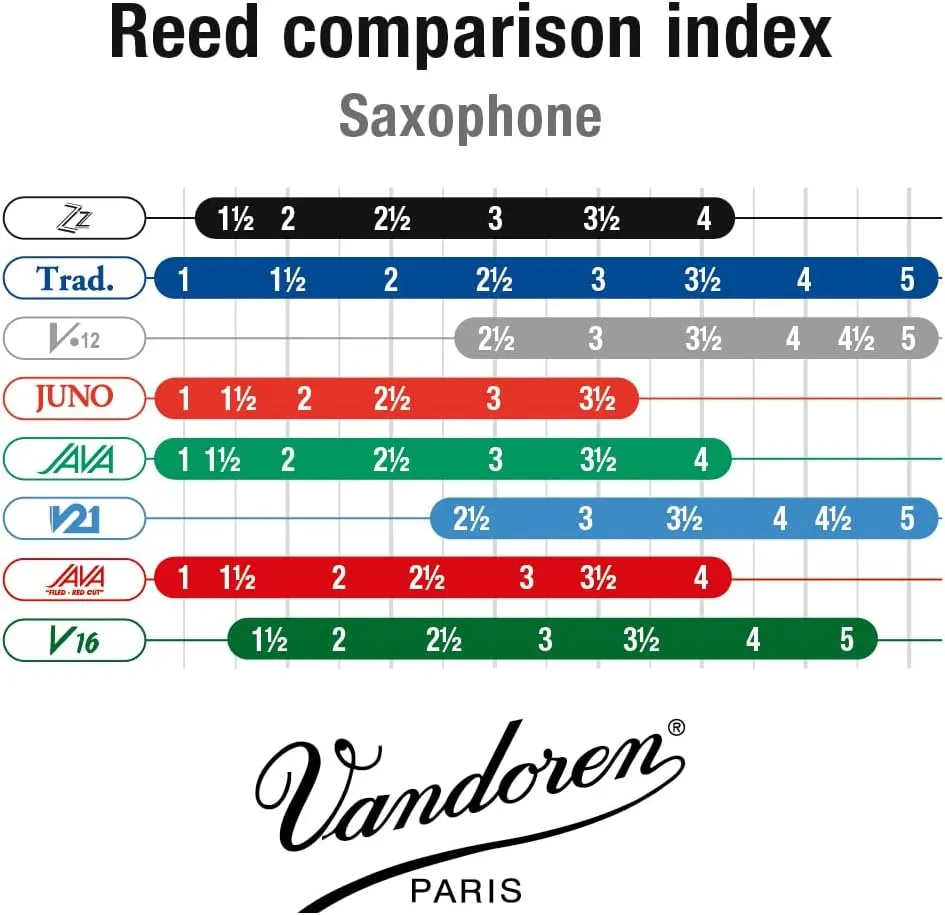 Vandoren SR423 Tenor Sax ZZ Reeds Strength 3; Box of 5