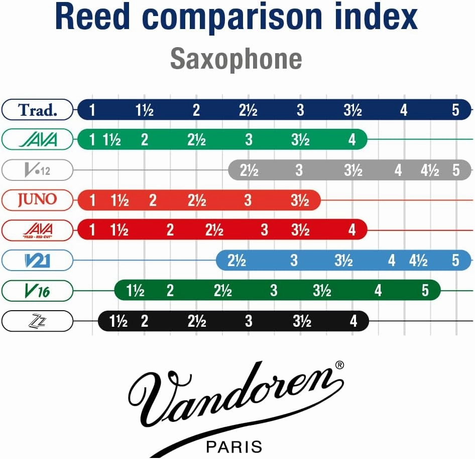 Vandoren SR243 Bari Sax Traditional Reeds Strength 3; Box of 5
