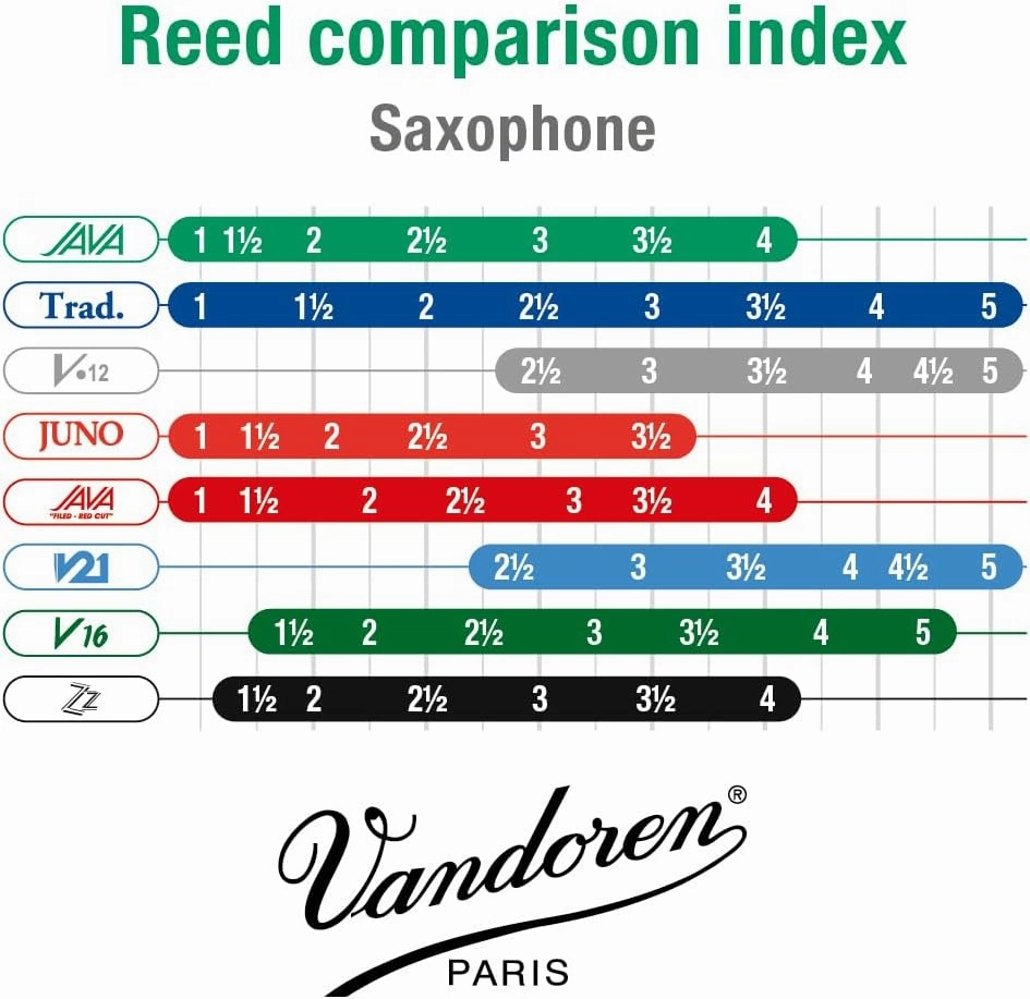 Vandoren SR2725 Tenor Sax JAVA Reeds Strength 2.5; Box of 5
