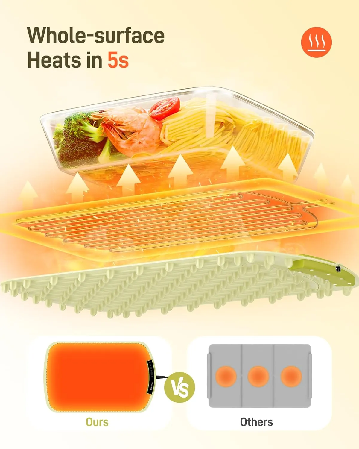 Warming Mat for Food - 8-Temp Electric Warmer Tray for Buffets, Parties with Child Lock & 4-Hour Auto Shut-Off, Easy to Clean for Baby Bottles, Thawing, Travel, Green