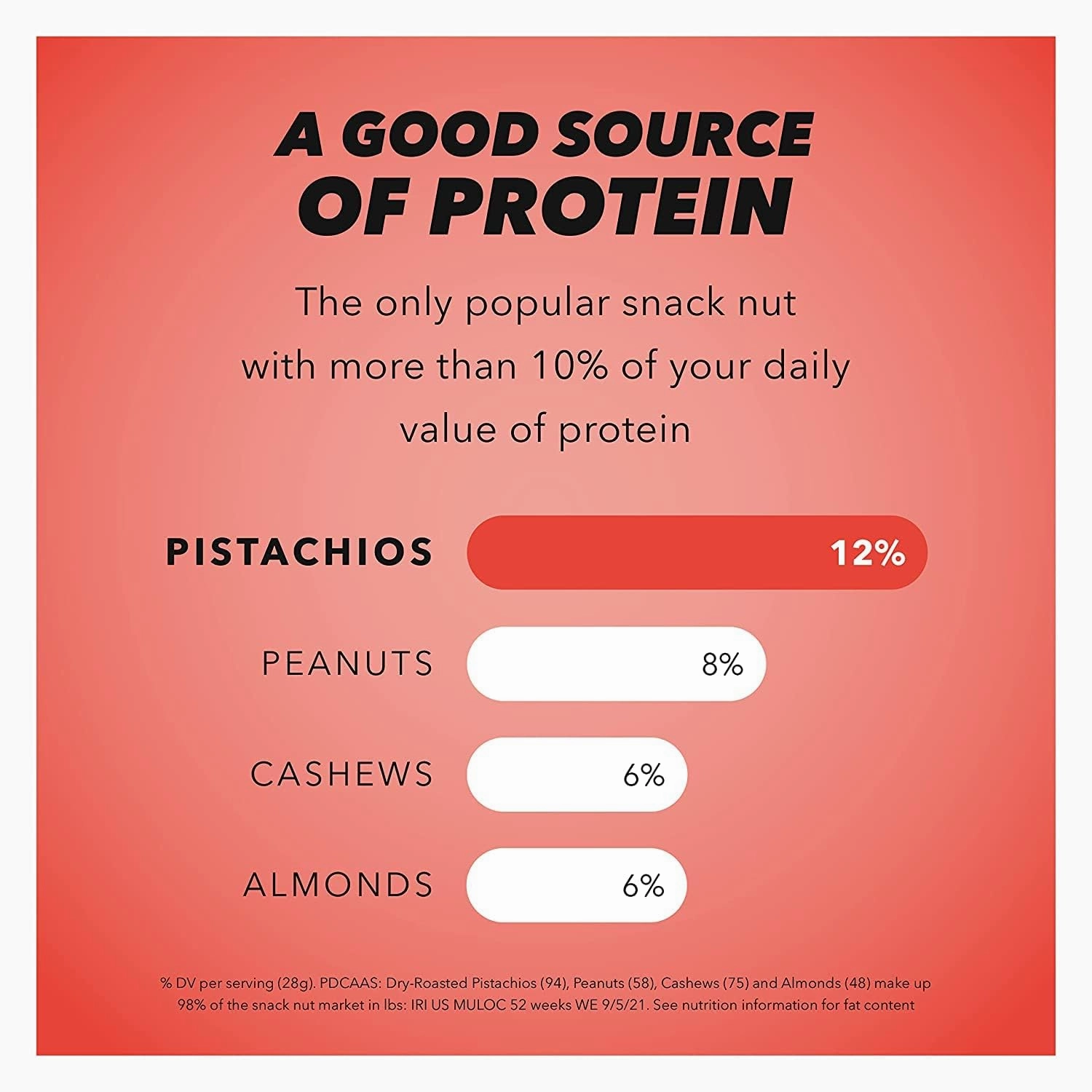 Wonderful Pistachios No Shells, Chili Roasted Nuts, 11 Ounce Resealable Bag, Protein Snacks, Gluten Free College Snacks, Healthy Snacks for Adults