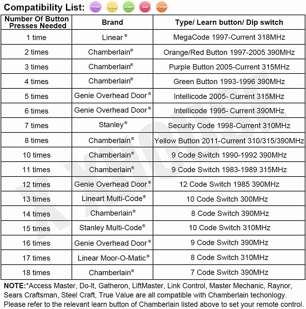 X X-HOUSE Universal Garage Door Remote for Liftmaster Chamberlain Linear Craftsman Genie Opener 300/310/315/318/390Mhz,Support Purple/Yellow/Green/Red/Orange Learn Button and DIP Switch,2 Pack